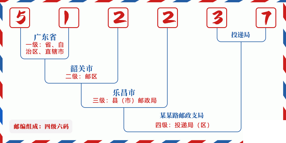 邮编512237含义