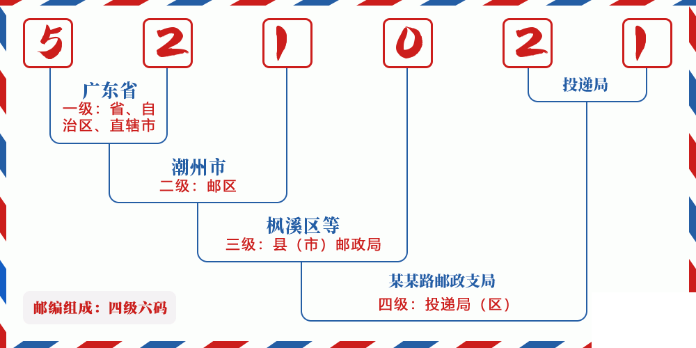 邮编521021含义