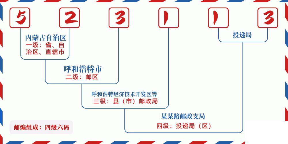 邮编523113含义