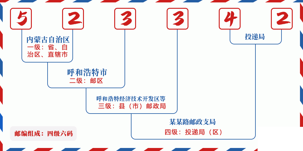 邮编523342含义