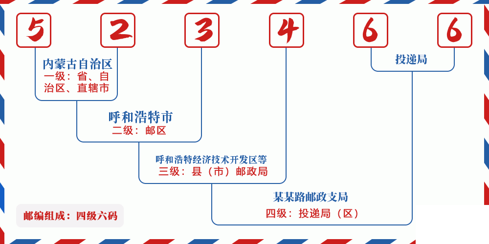 邮编523466含义