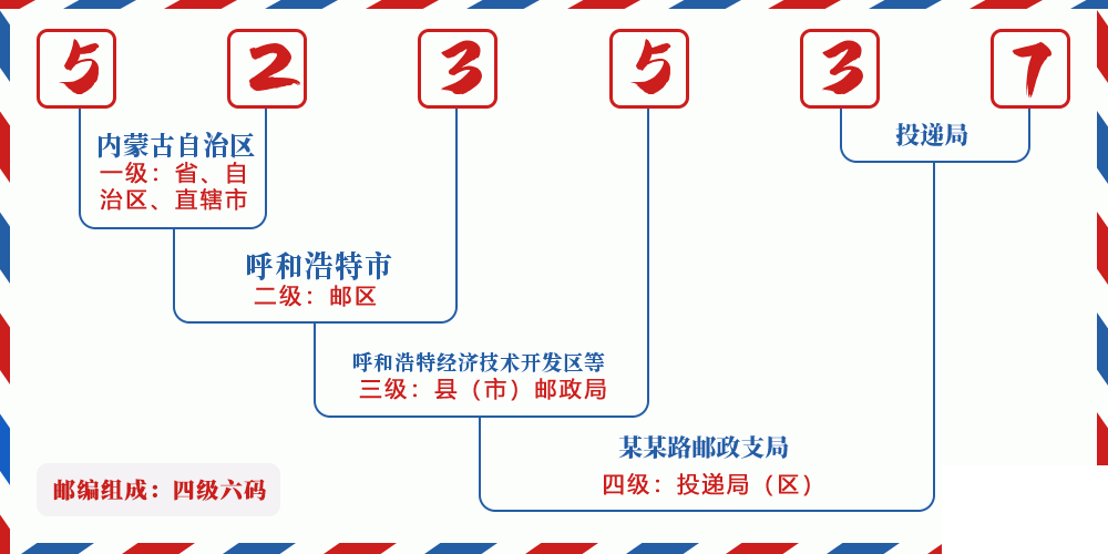 邮编523537含义