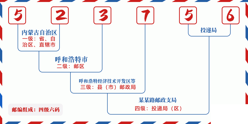 邮编523756含义