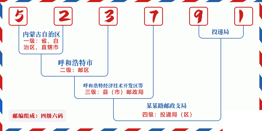 邮编523791含义