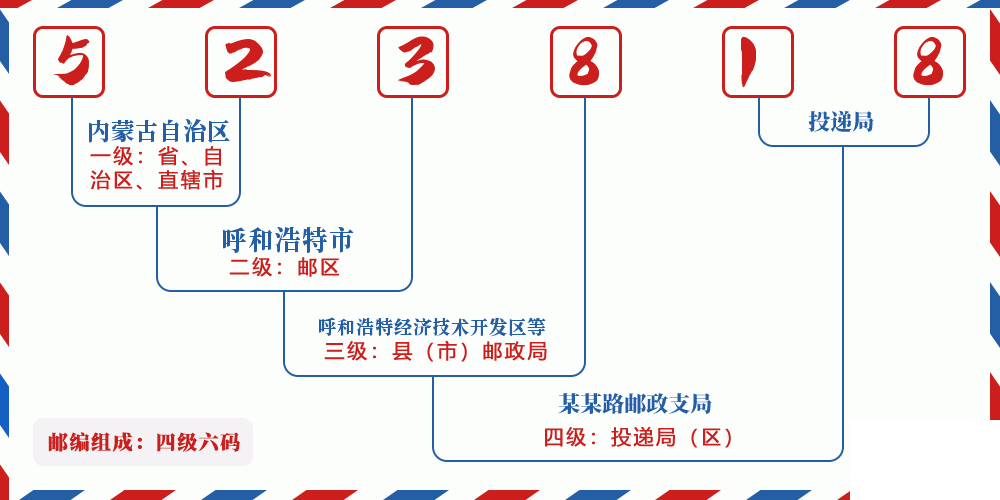 邮编523818含义