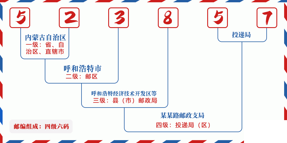 邮编523857含义