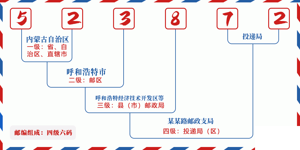 邮编523872含义
