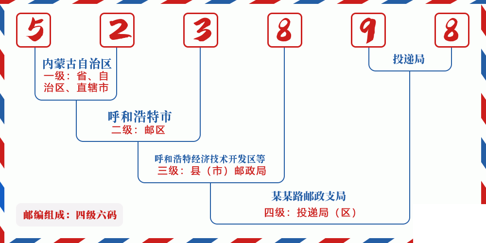 邮编523898含义
