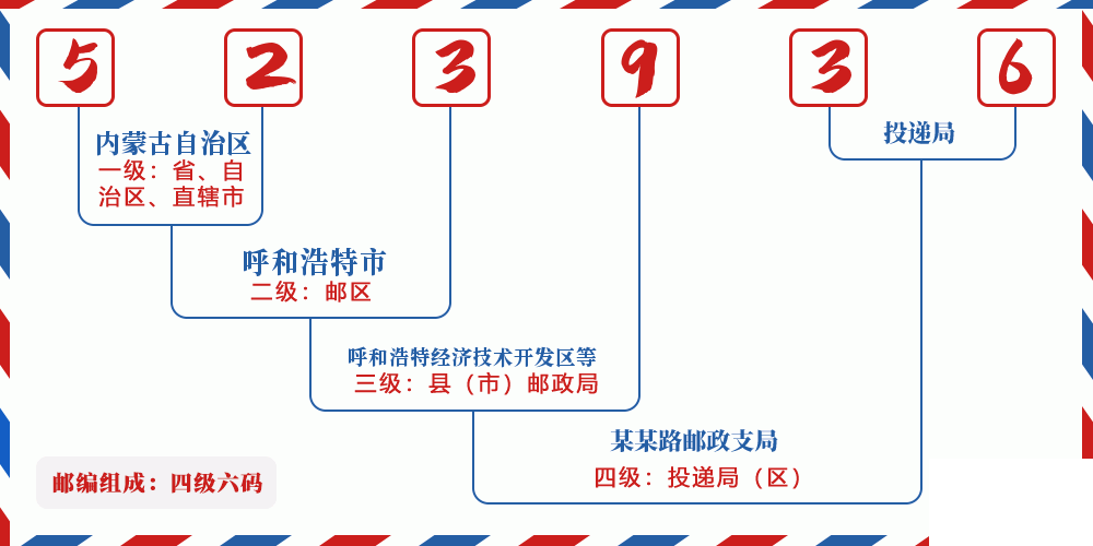 邮编523936含义