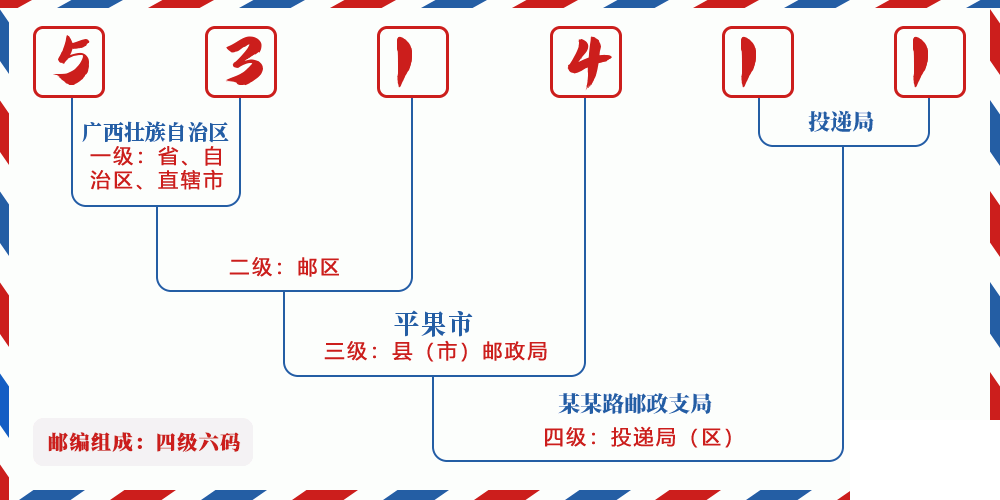 邮编531411含义