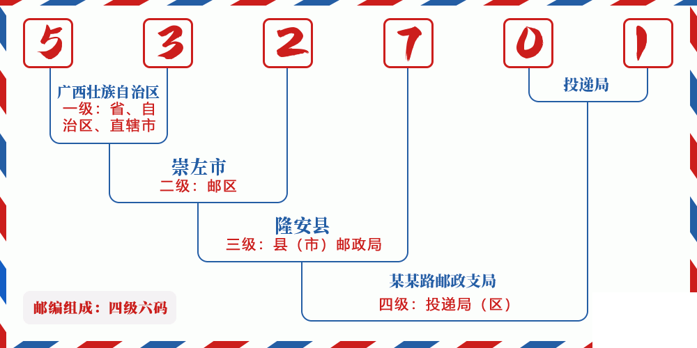 邮编532701含义