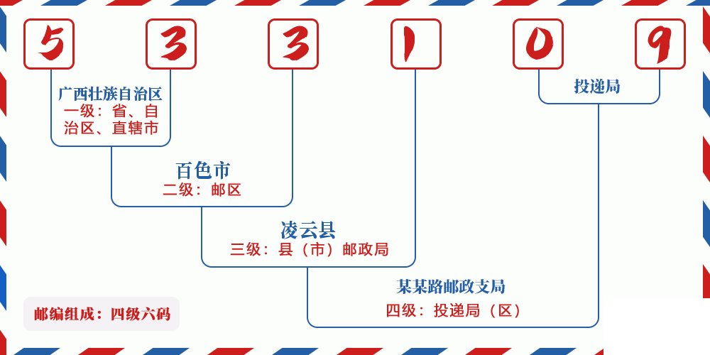 邮编533109含义
