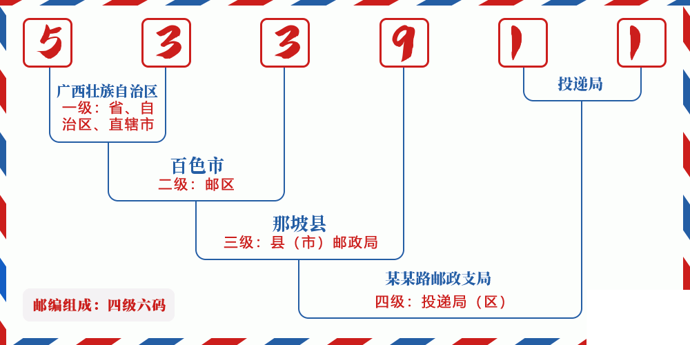 邮编533911含义