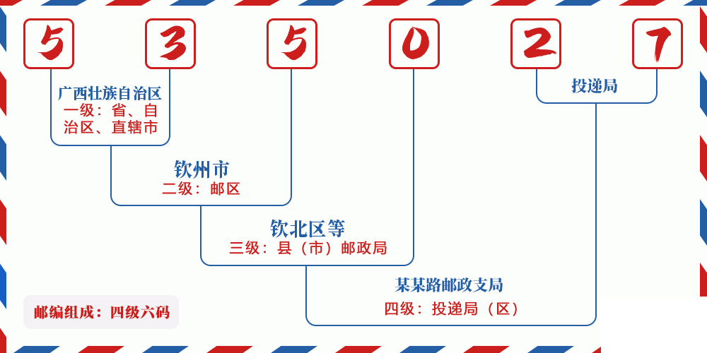 邮编535027含义