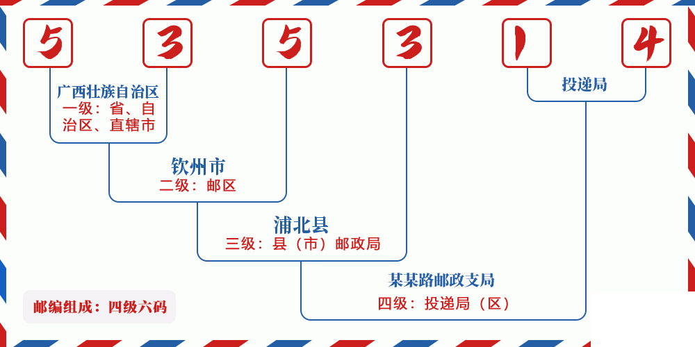 邮编535314含义