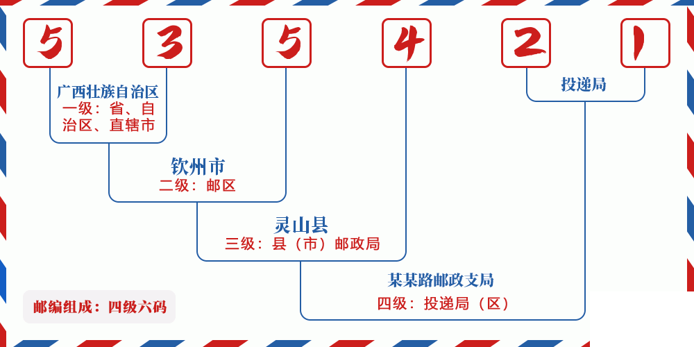 邮编535421含义