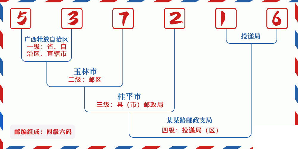 邮编537216含义