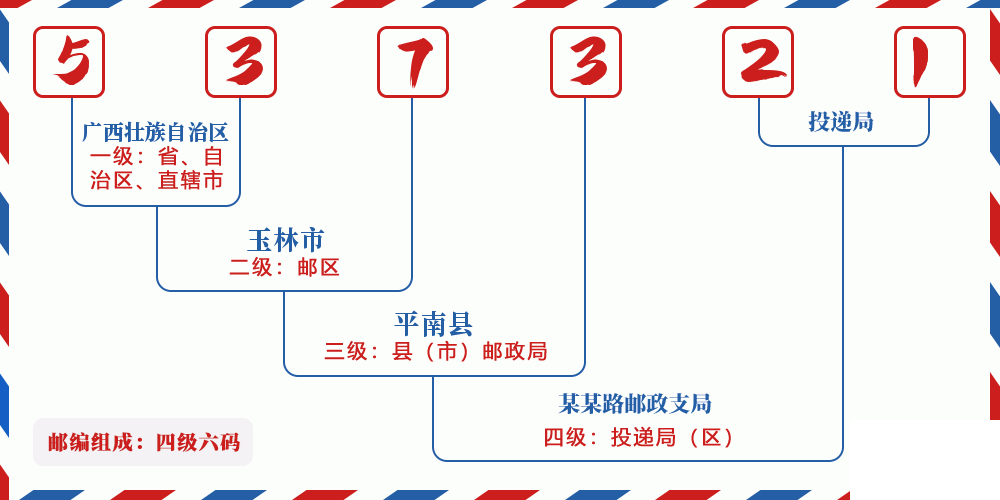 邮编537321含义