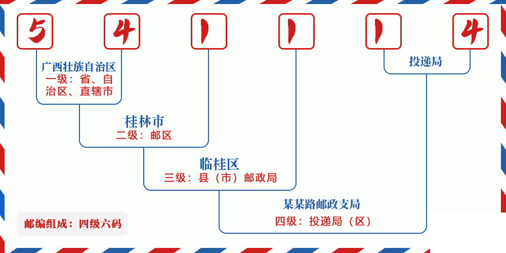 邮编541114含义