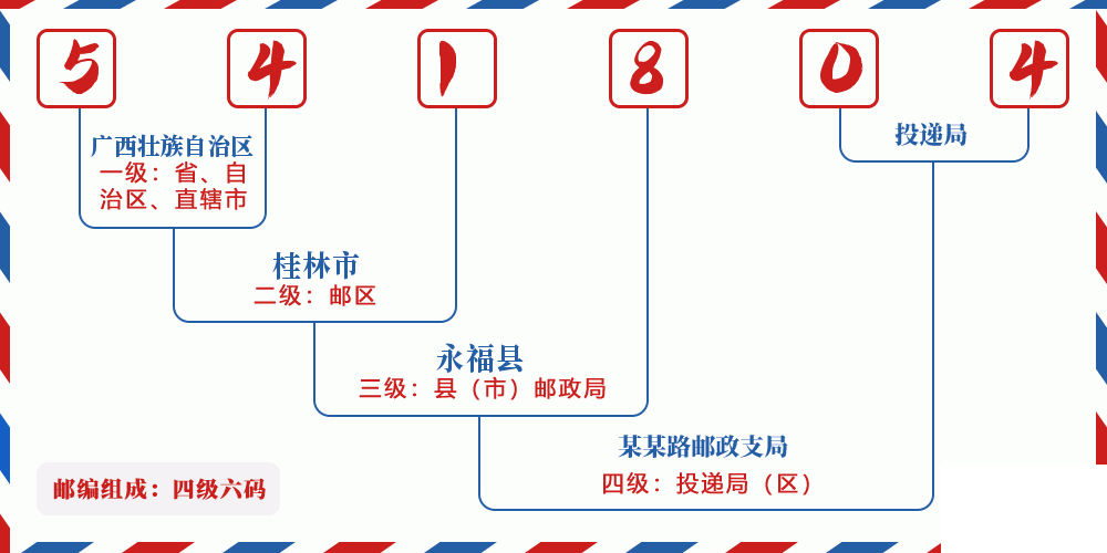 邮编541804含义