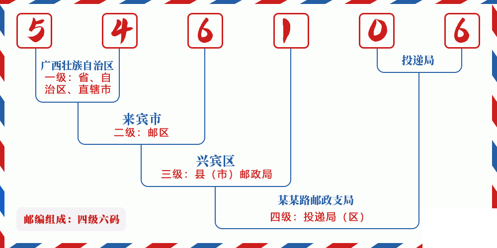 邮编546106含义