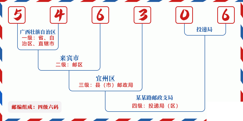 邮编546306含义