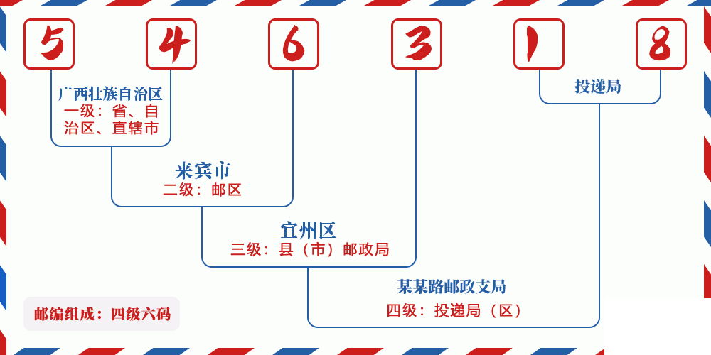 邮编546318含义