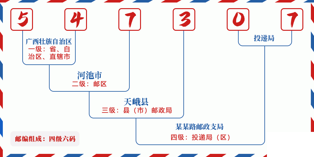 邮编547307含义