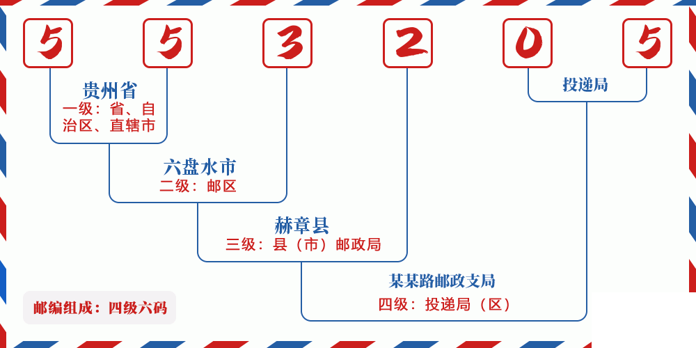 邮编553205含义