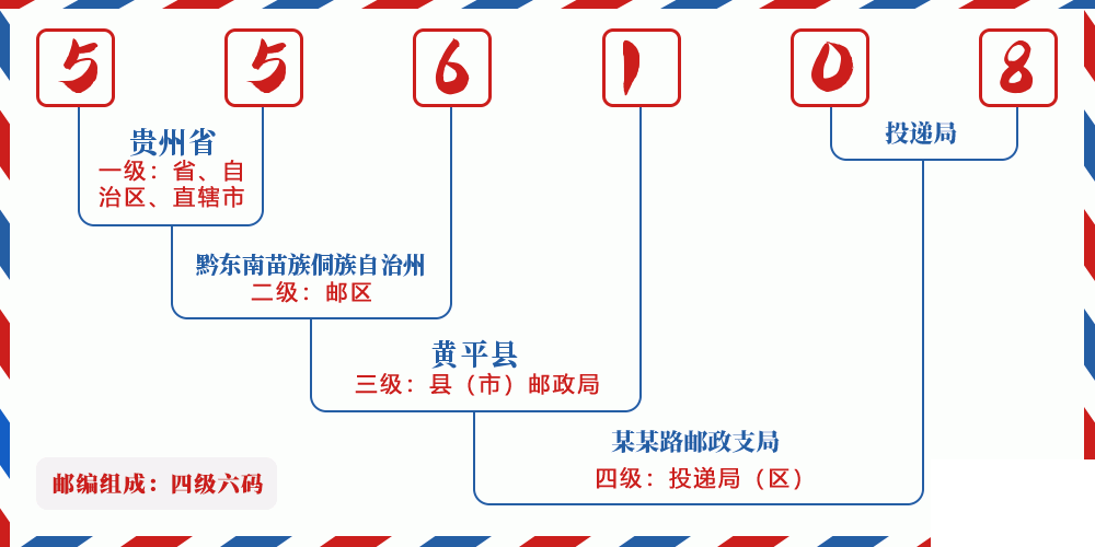 邮编556108含义