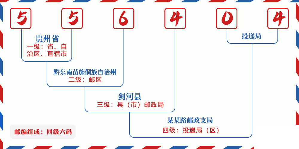 邮编556404含义
