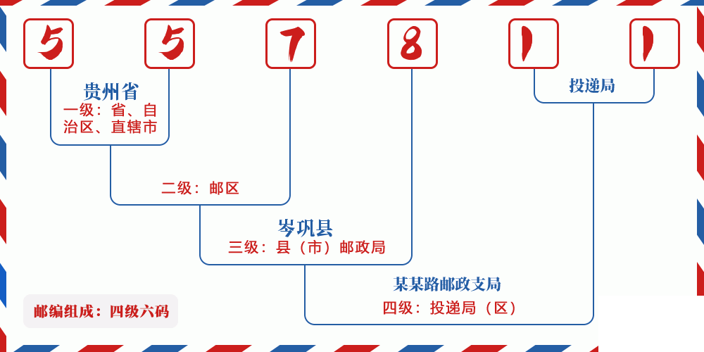 邮编557811含义