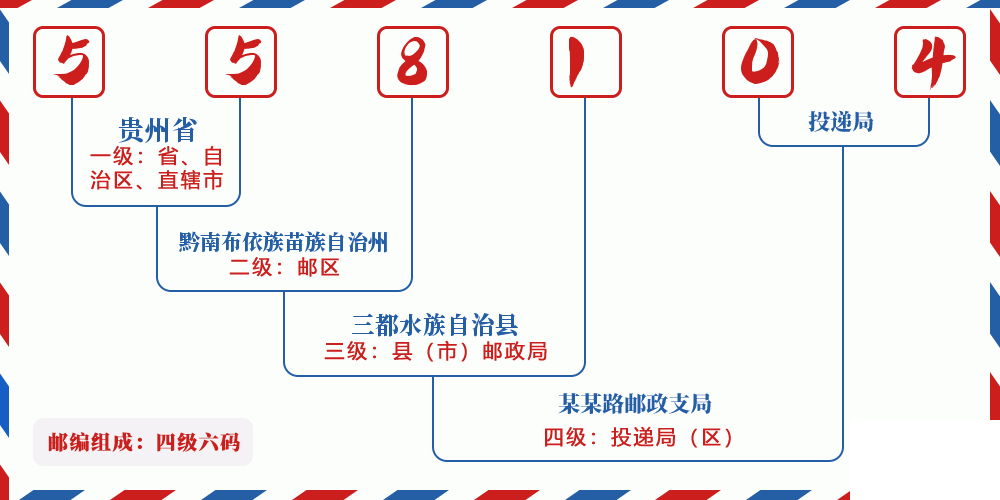 邮编558104含义