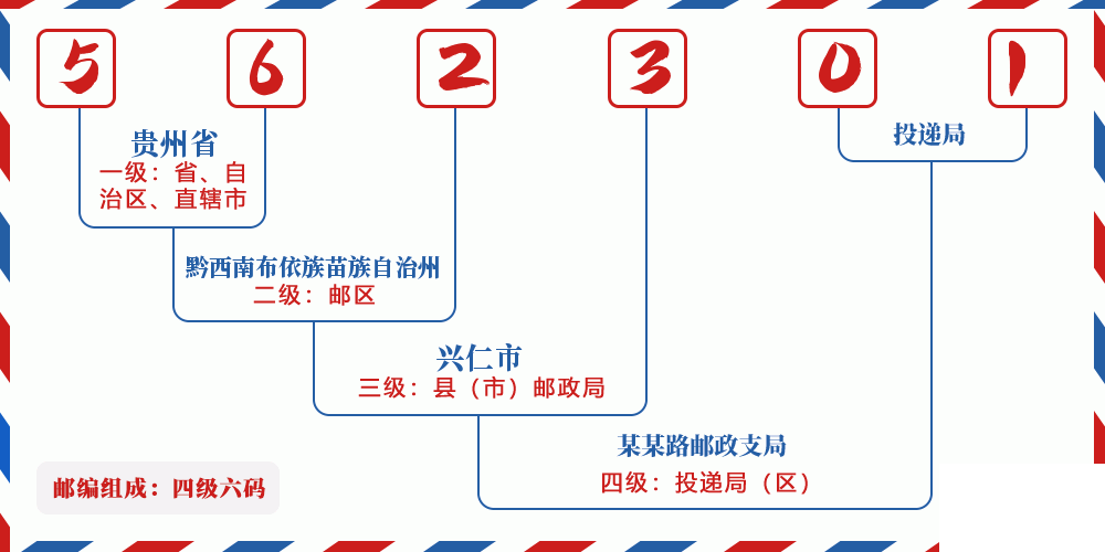 邮编562301含义