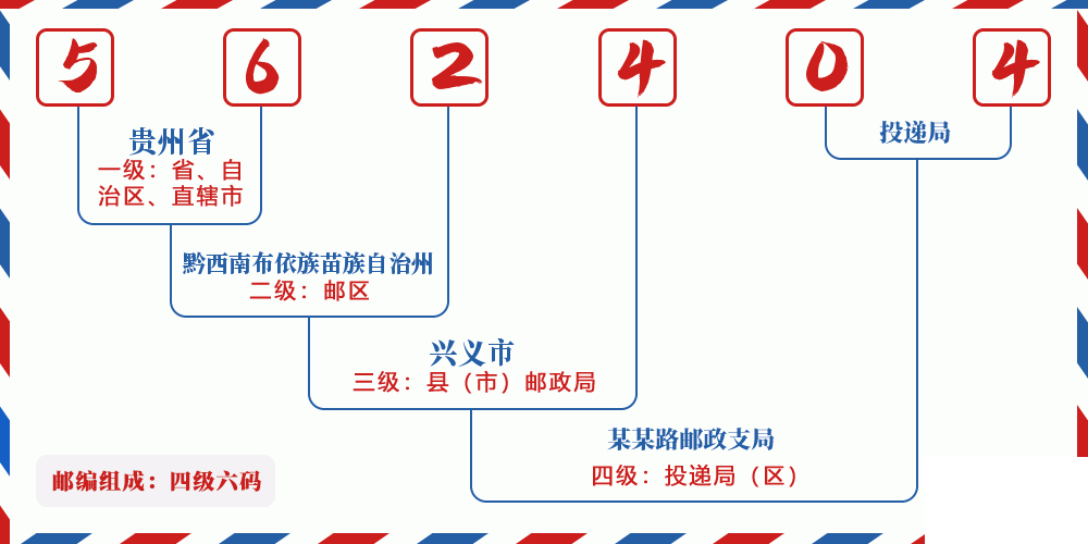 邮编562404含义