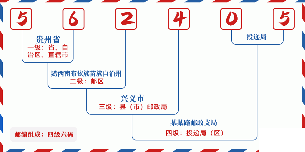 邮编562405含义