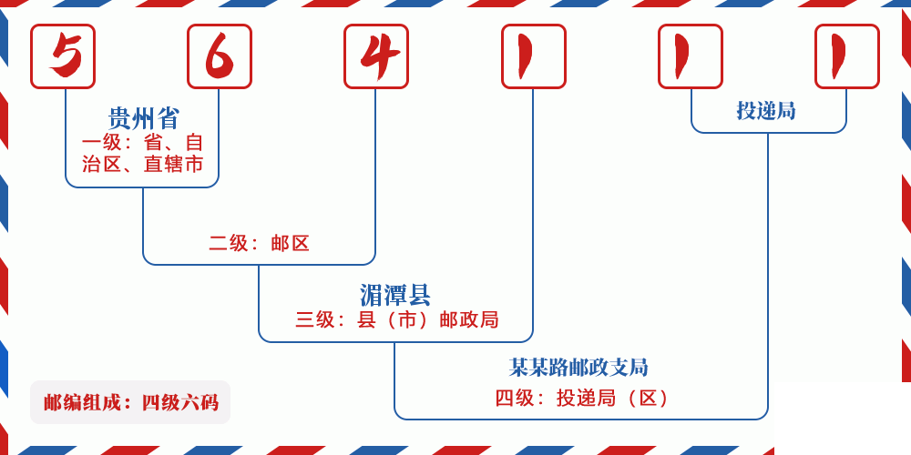 邮编564111含义
