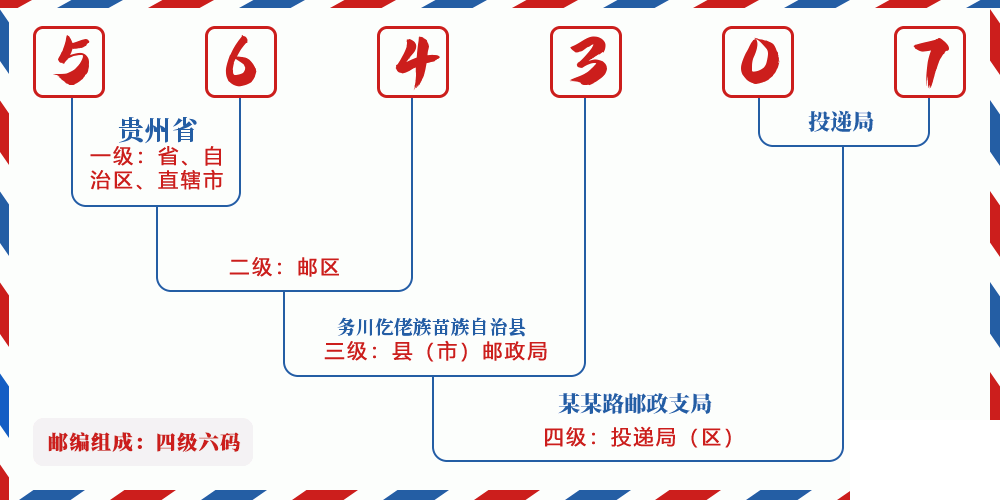 邮编564307含义