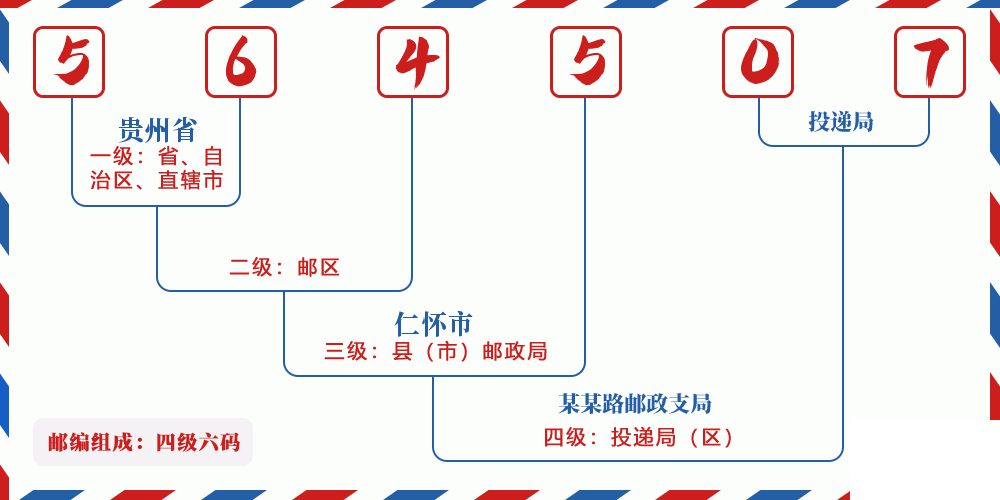 邮编564507含义
