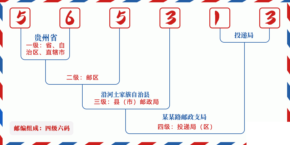 邮编565313含义