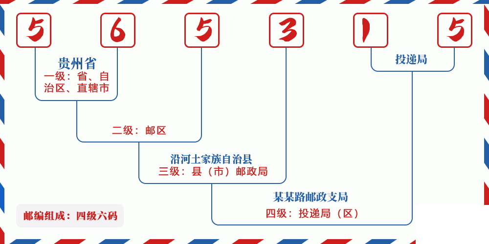 邮编565315含义