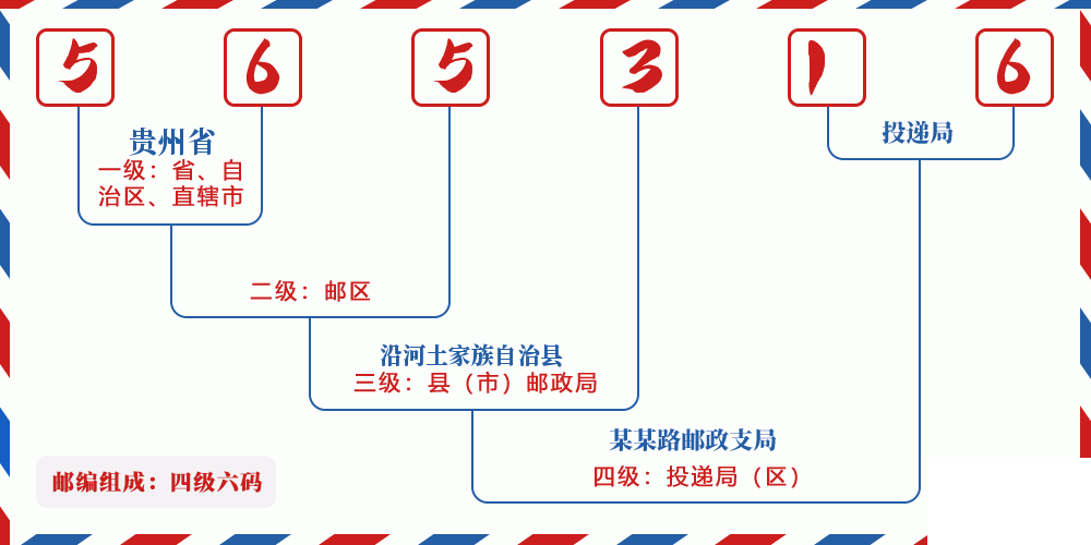 邮编565316含义