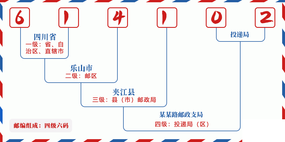 邮编614102含义