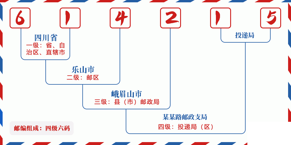 邮编614215含义