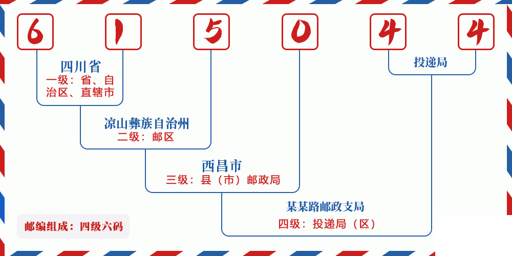 邮编615044含义
