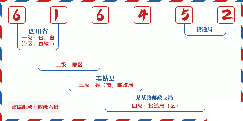 邮编616452含义