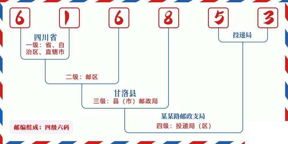 邮编616853含义
