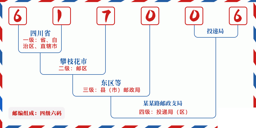 邮编617006含义