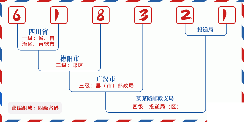 邮编618321含义
