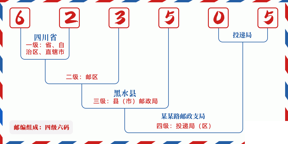邮编623505含义